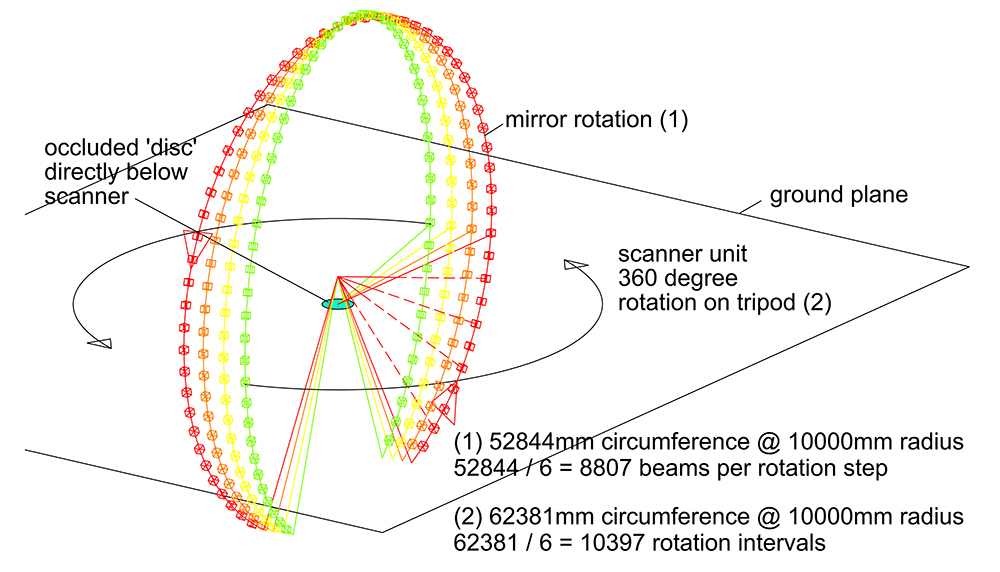 D:LASER SCANNINGBLK360_BLoG3d_visualsscanning passes Layout1